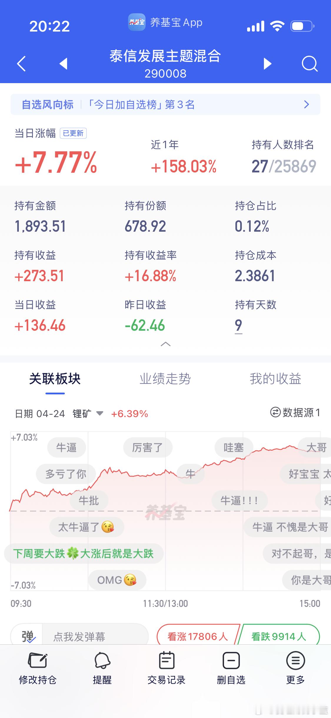 锂矿基金今天7.77 