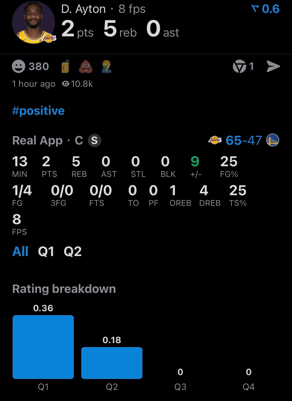 奥尼尔在线批评艾顿：“你不能一边抱怨，一边还只拿到2分。”湖勇大战湖人vs勇士