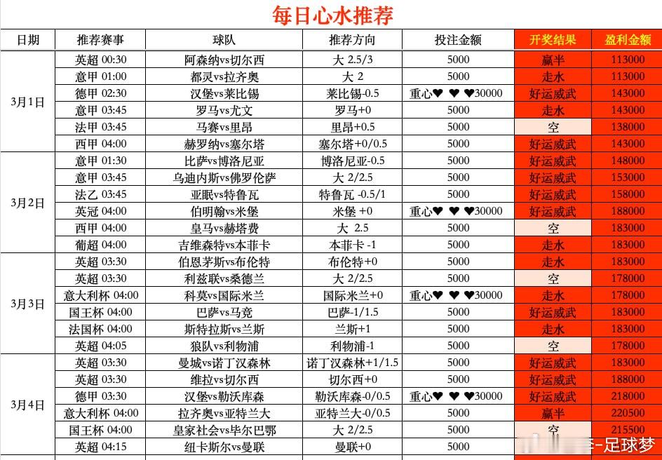 开年至今，兜里实打实多了20W，这就是咱们的底气。我这人说话直，从来不整那些虚头