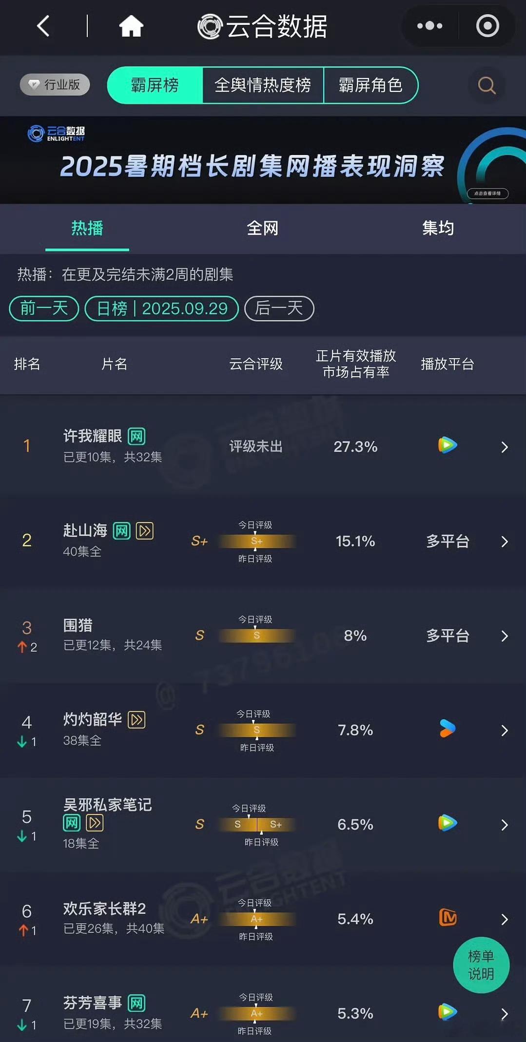 许我耀眼27.3%，粗估5600万+，这是要吸干大盘的走势[捂嘴哭] ​​​