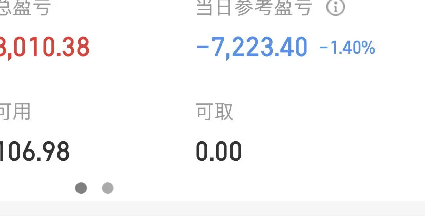 早上开盘30分钟+8000。午盘收盘，-7000😂