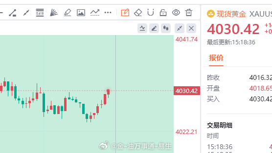 现价4031-30空，防守6美金。 