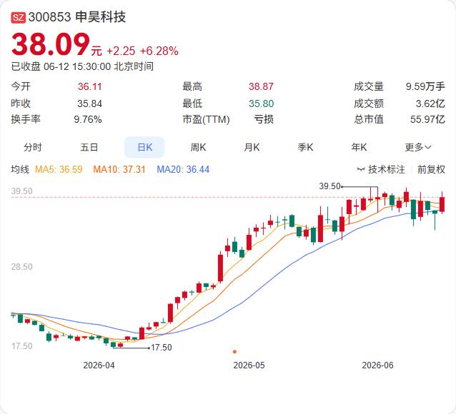 新能源公司跨界签下11亿算力大单，申昊科技这笔订单够硬核。

6月12日，申昊科