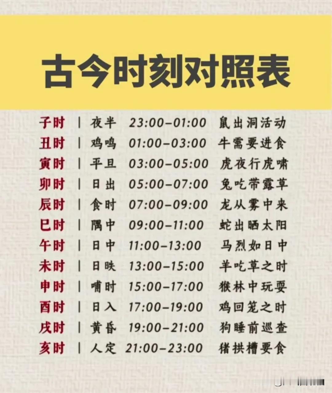地支和12生肖
时刻对照表