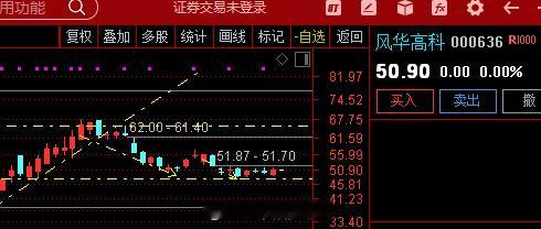 算力硬件方向午后探底回升，MLCC概念股涨幅居前，双星新材、风华高科 $风华高科