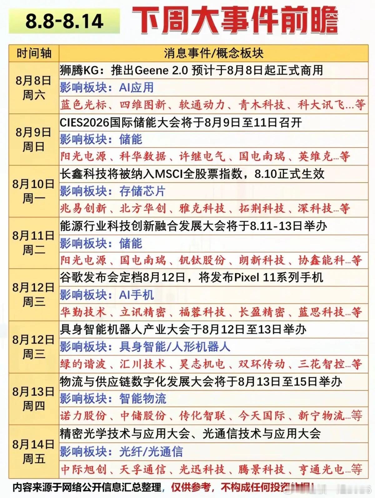 8.8-8.14  下周：财经热点事件汇总！1.人工智能、AI应用2.储能3.具