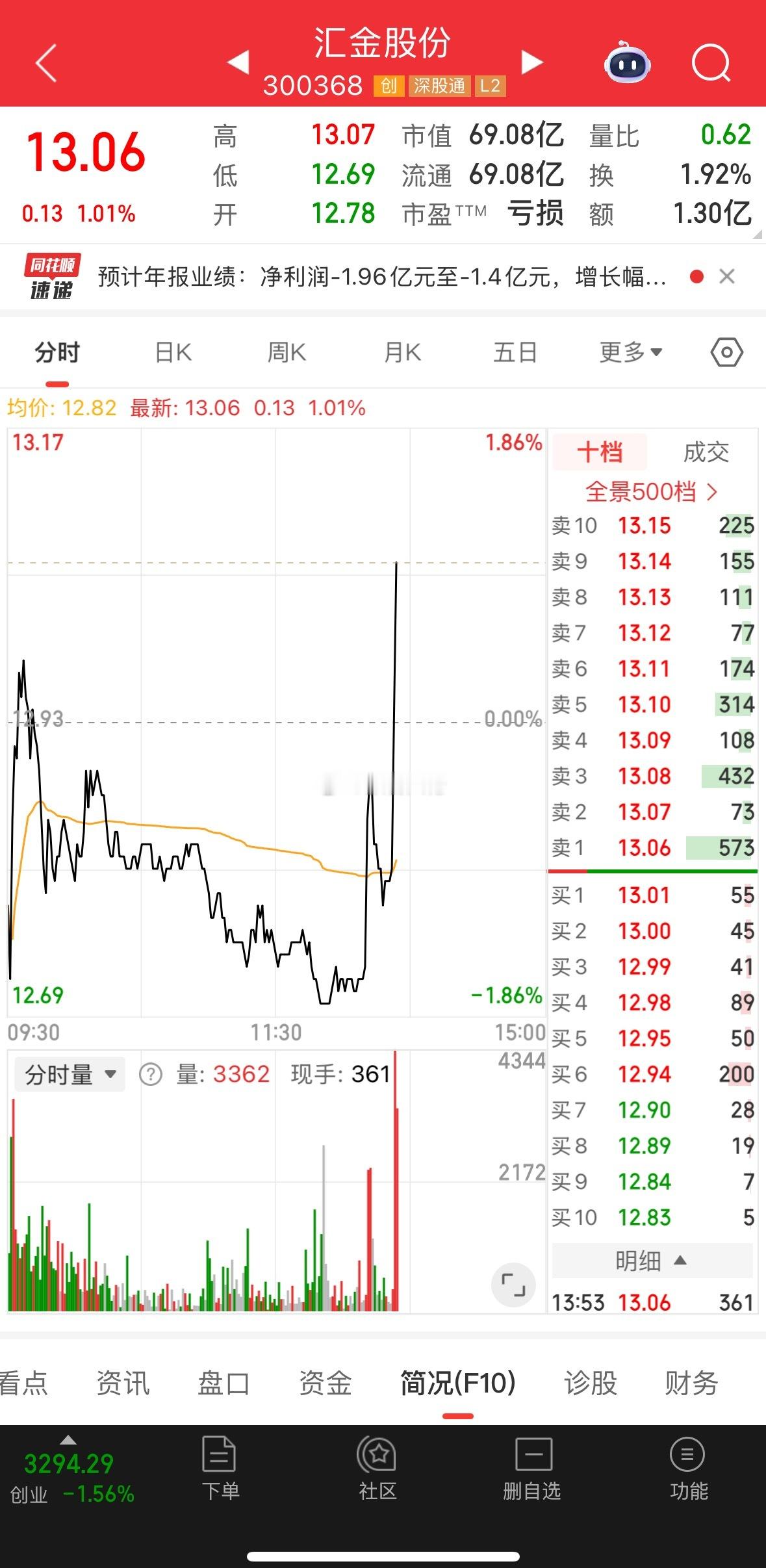 开搞，大金融护盘 