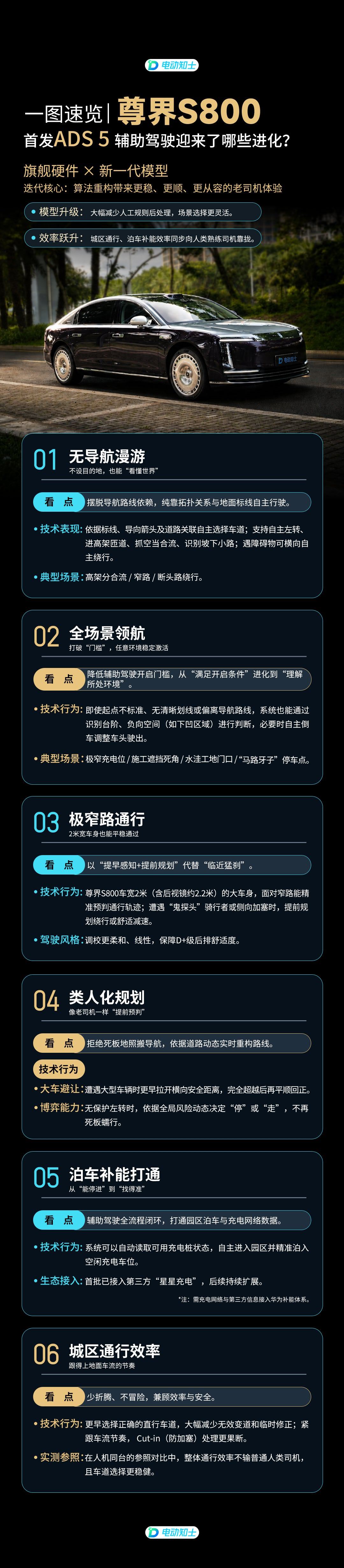 华为旗舰技术看尊界，尊界S800  华为乾崑智驾ADS 5实车评测首发。凭借旗舰