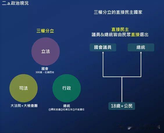 ➕韩国这一夜发生了什么 ？

按照韩国宪法来看的话，其实韩国实行的也是“三权分立