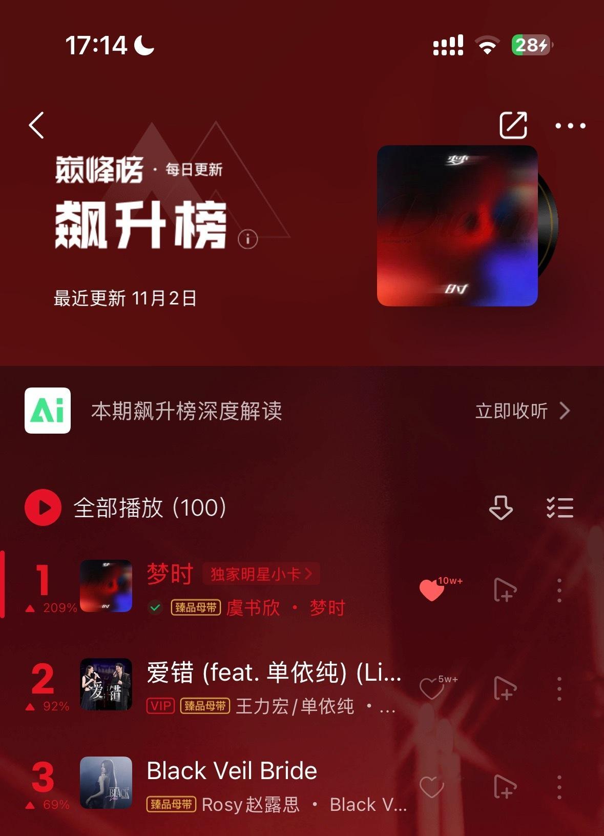 飙升榜&新歌榜第一☝️鱼丝不要停下来 把Q音全站第二冲上第一行不行！[努力] ​