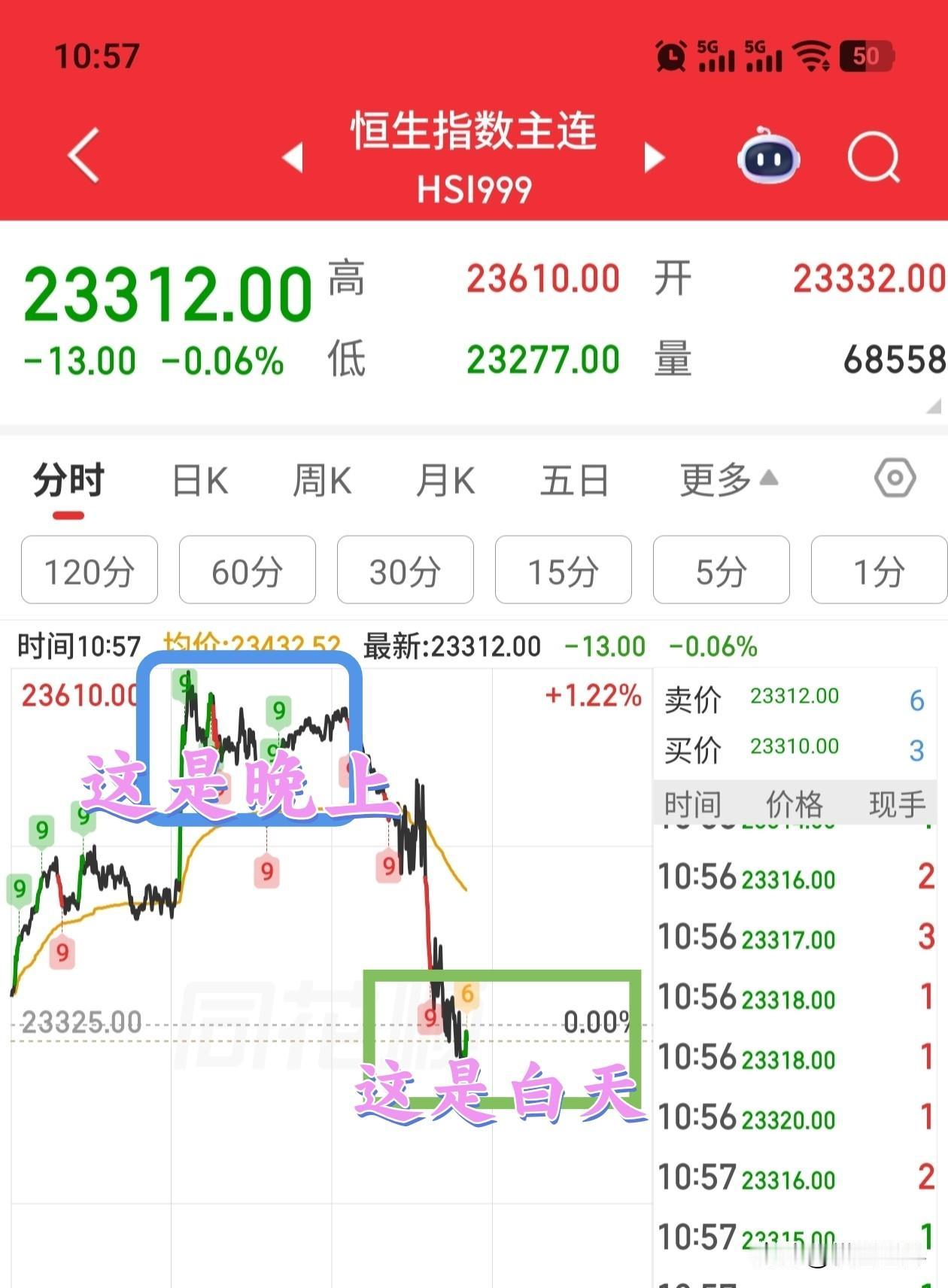 最近几个月，几乎每天如此。
你说没有内鬼？
你说没人恶意做空？
你说这不是制度缺