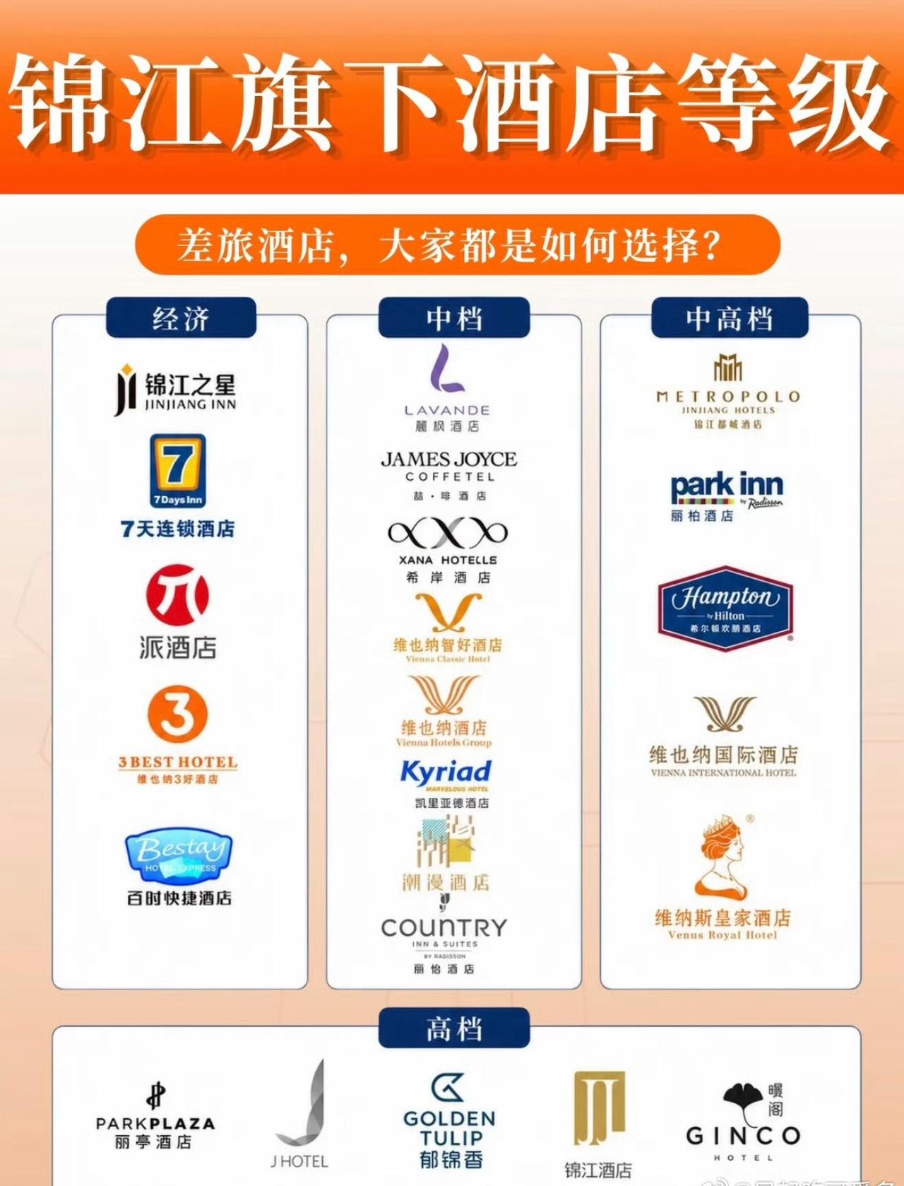 床虱
花几百块入住连锁酒店，半夜被床虱咬醒，拍死一只满手是血，换房还不保证没虫—