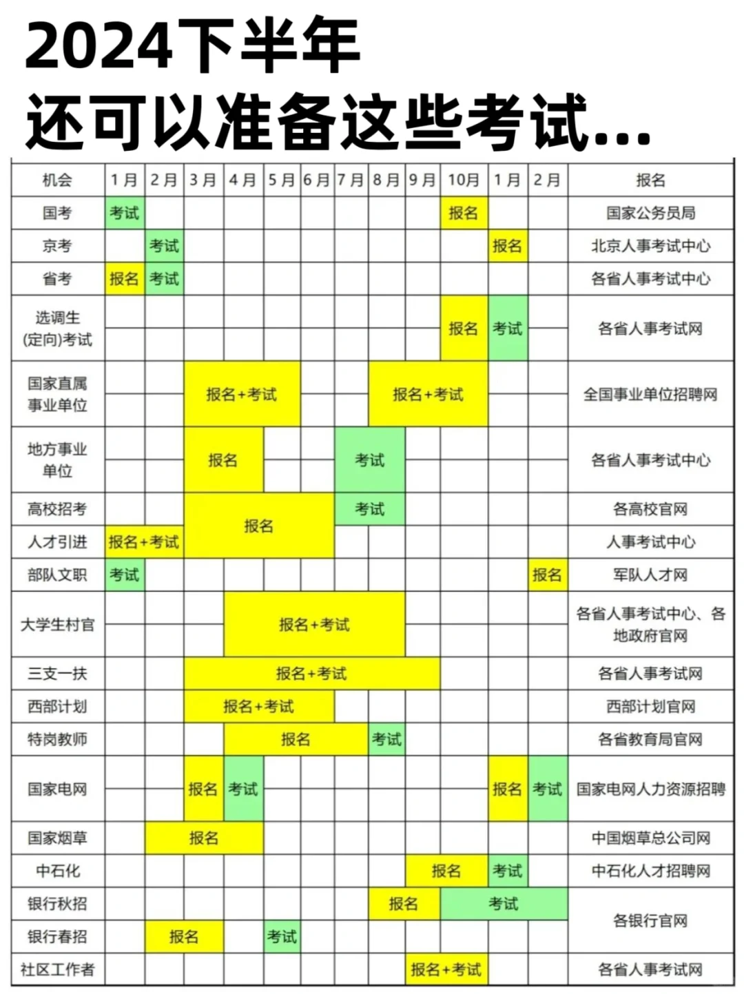 聪明的女生，已经开始布局下半年了