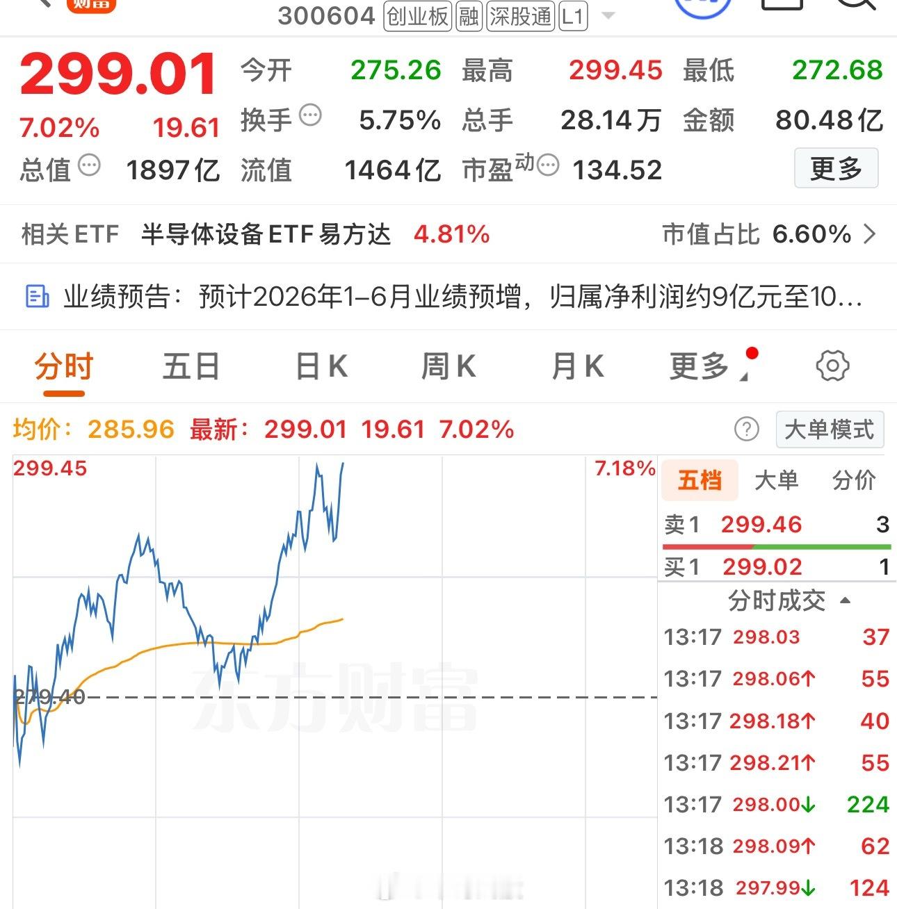 吃肉的朋友们，麻烦不吝给予鼓励，今日168打卡上线，期待大家的支持～