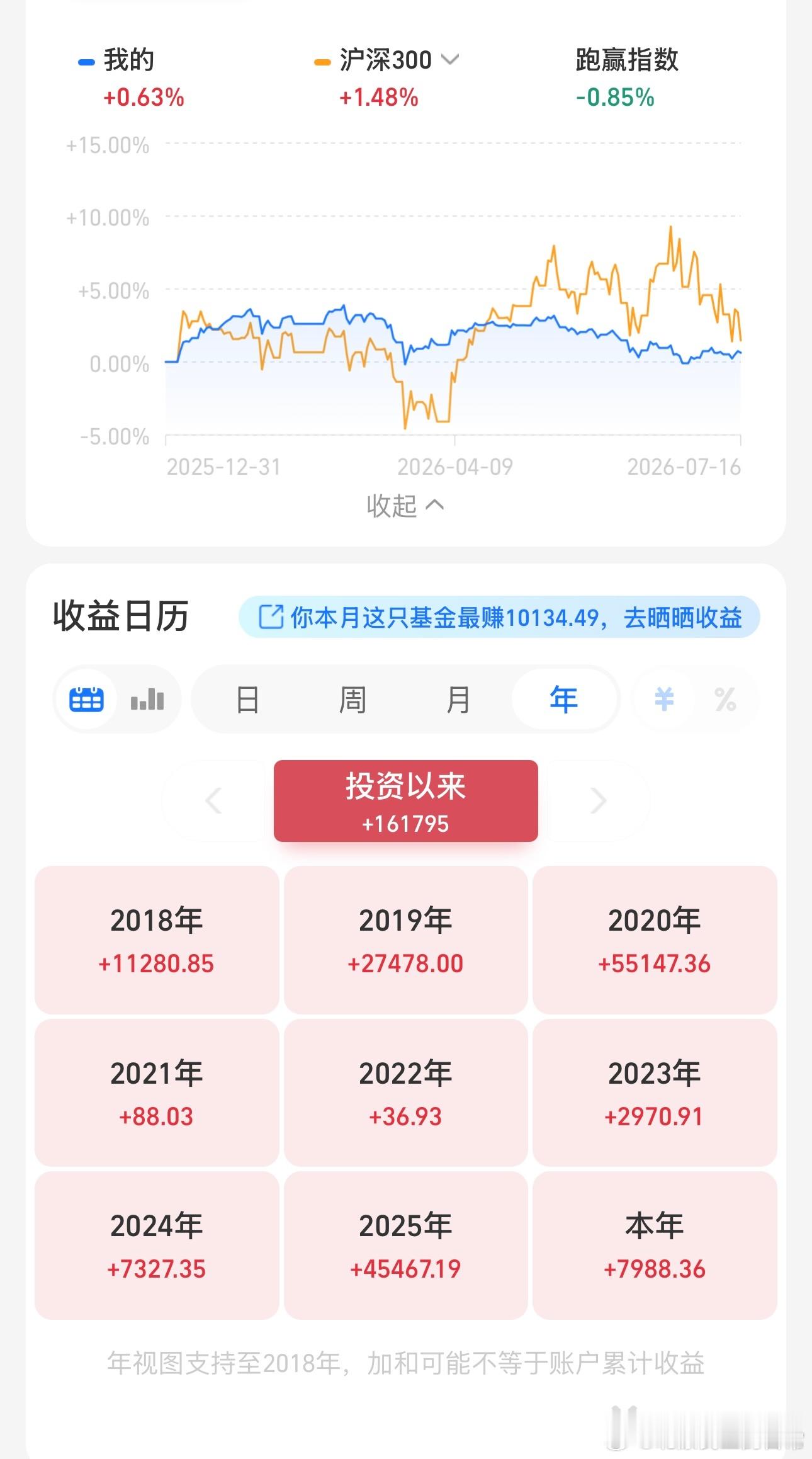 这是俩小账户，看着收益率是不是还行，还没亏对吧？可惜钱太少了。不值一提…… 
