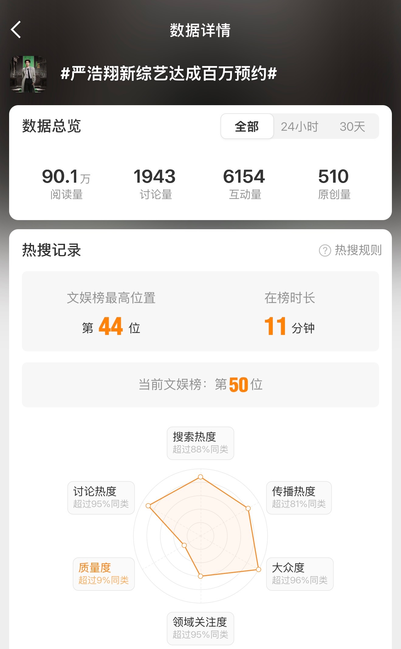 严浩翔新综艺达成百万预约上了！刚学到的能派上用场了多发一些多样化的原创✊🏻置顶