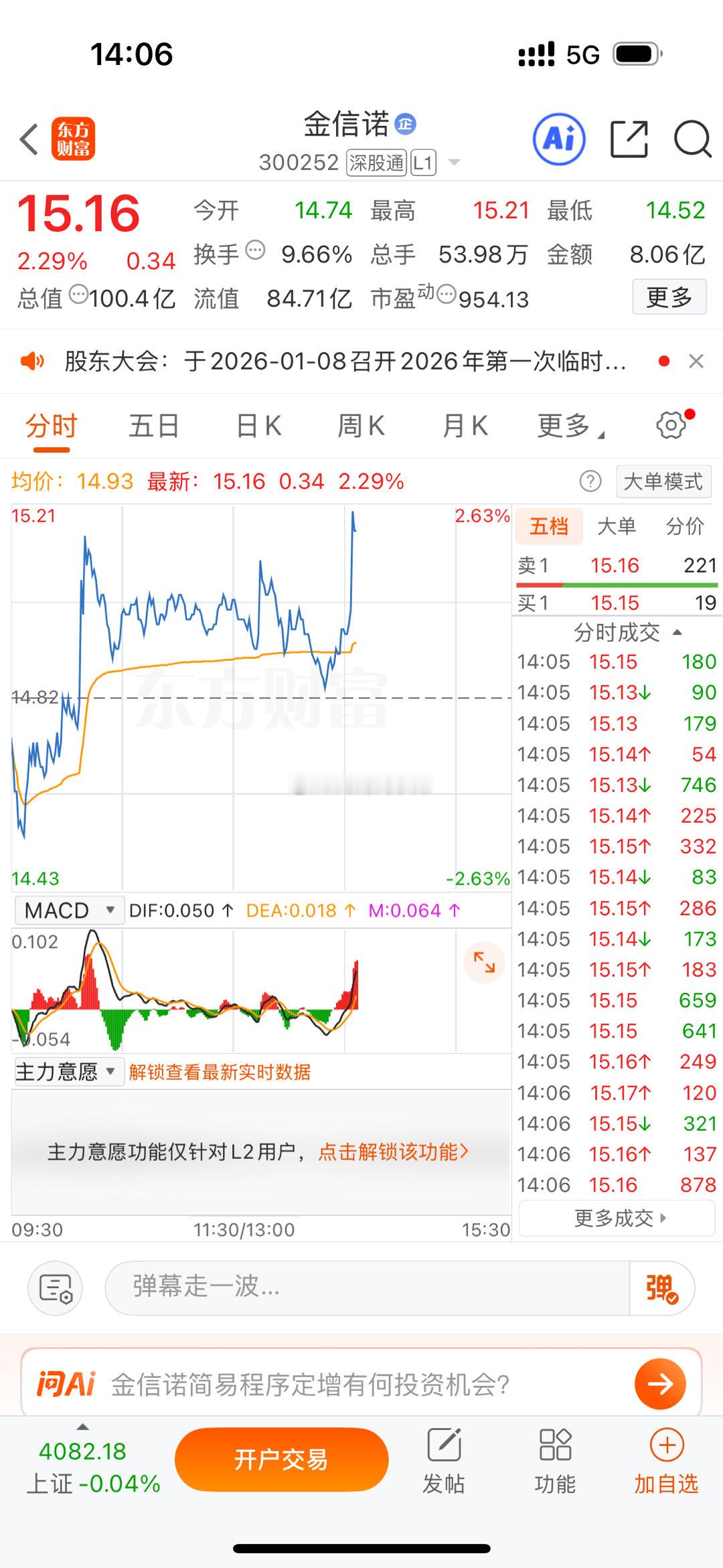 拿了这么久，一卖就起飞，晕死了 