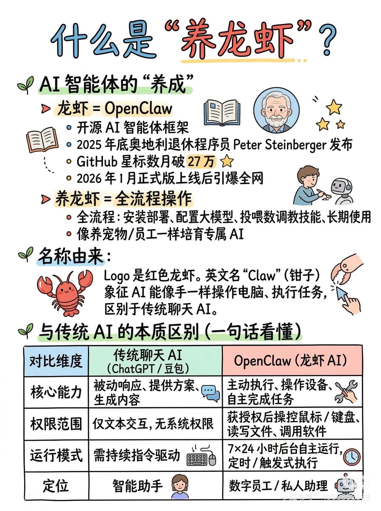 钉钉建议企业不装龙虾我觉得最近龙虾很火啊，你们有用过这个吗？我觉得大家还是要谨慎