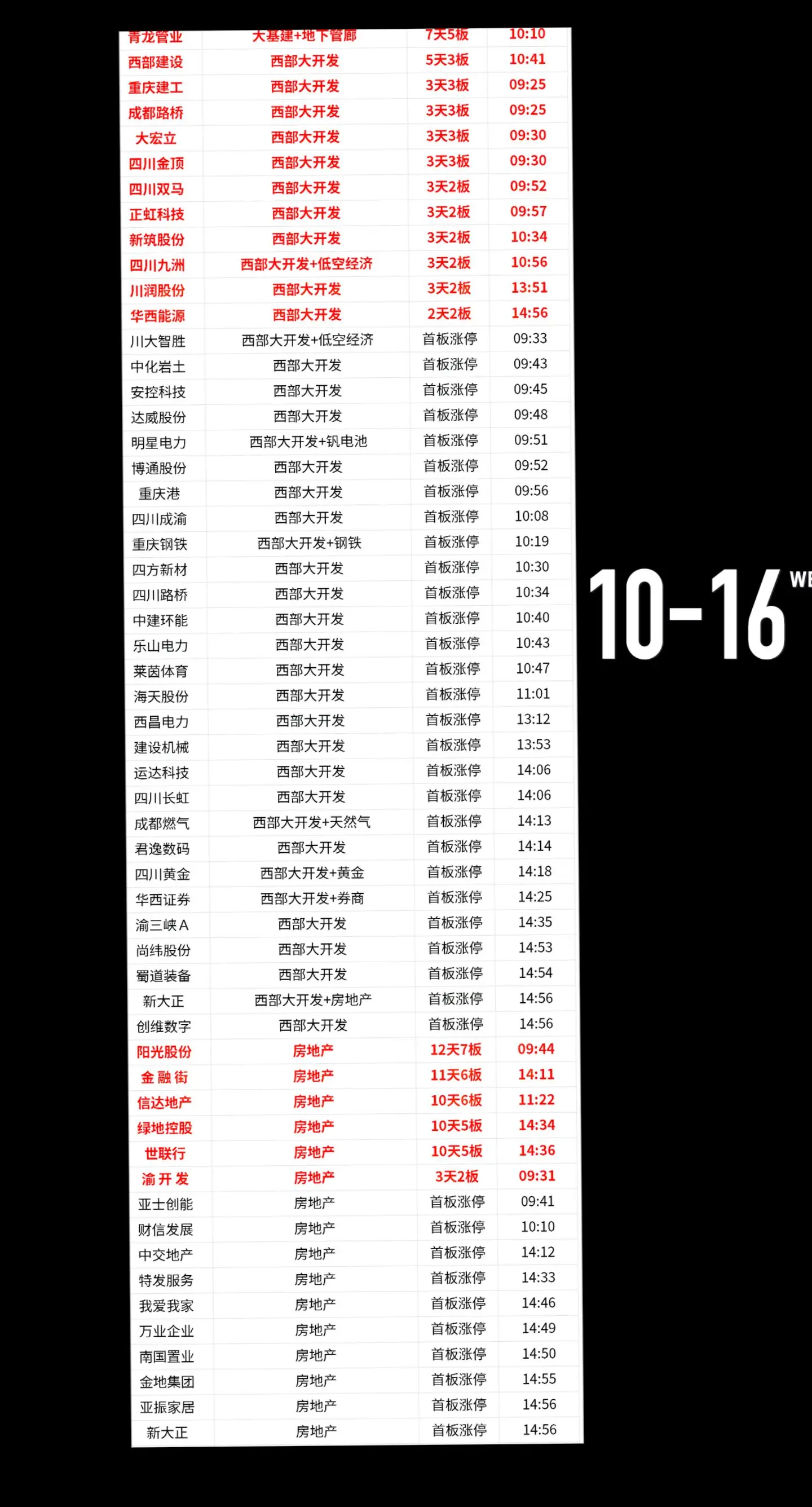 上证指数 数据仅供参考 股票 财经 今日a股行情