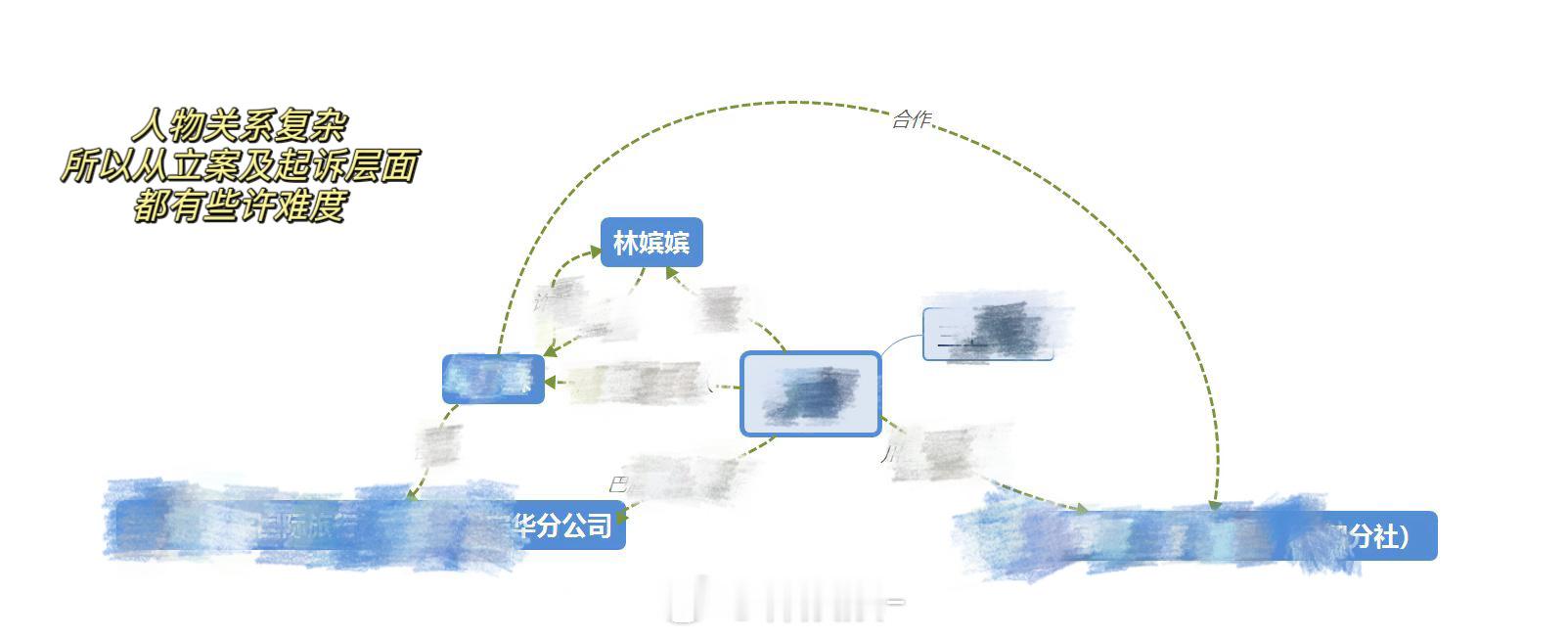 再三思索，还是想和大家讲一下最近涉及到的一起诈骗案。原本考虑可能会有家人朋友看到