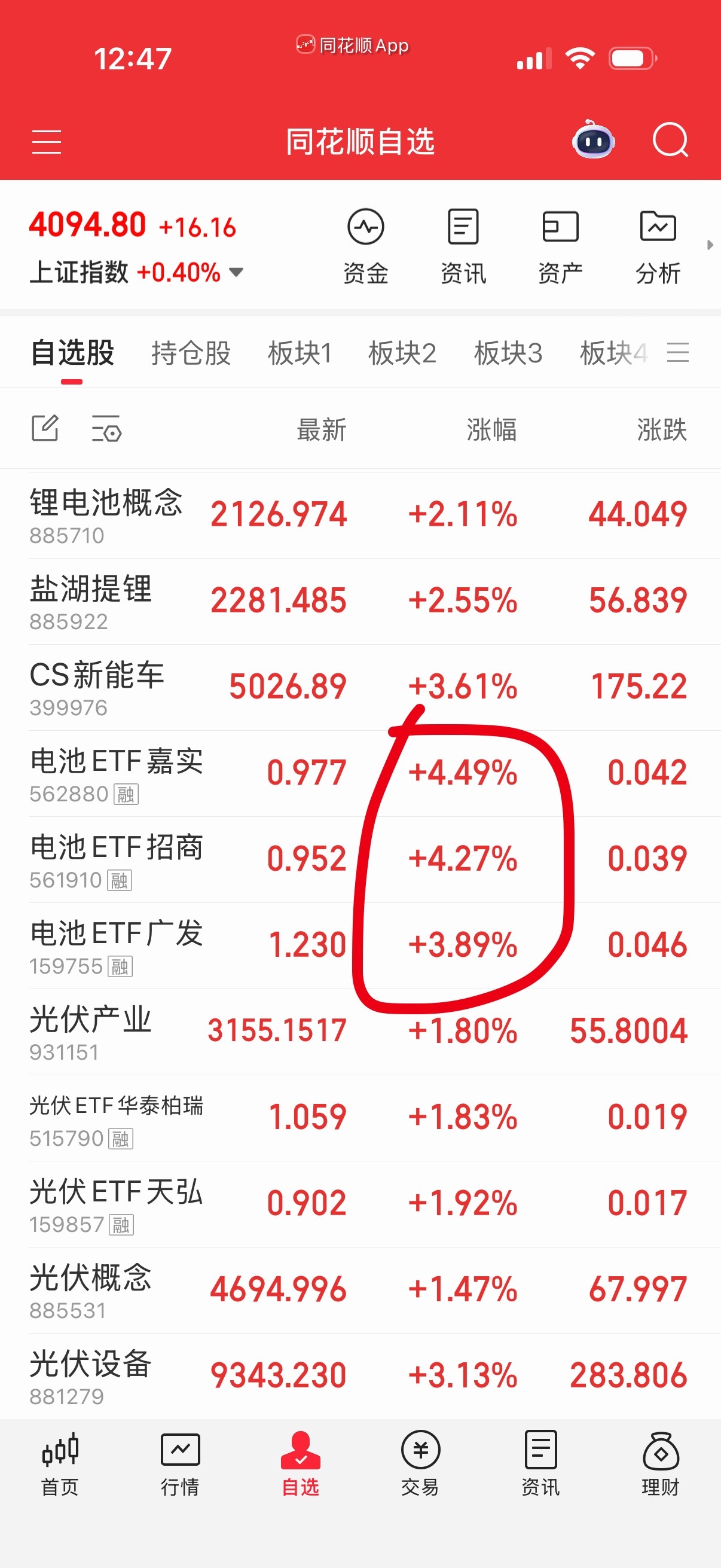 能源金属最近的EtF是电池，注意光伏不如电池强势。 