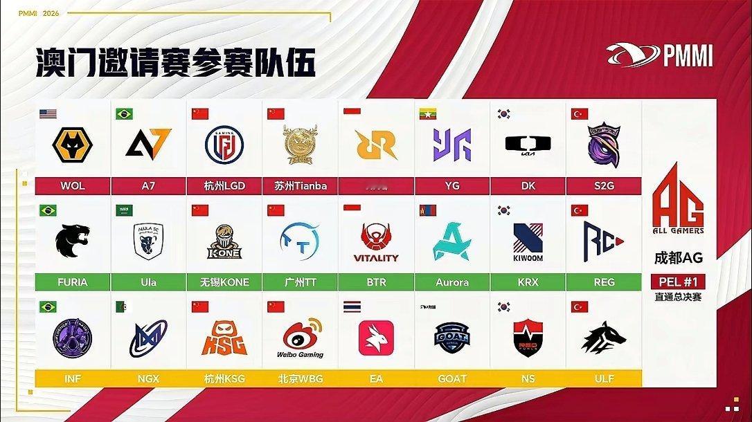 澳门邀请赛抽签结果澳门邀请赛抽签仪式澳门邀请赛分组情况2026和平精英澳门邀请赛
