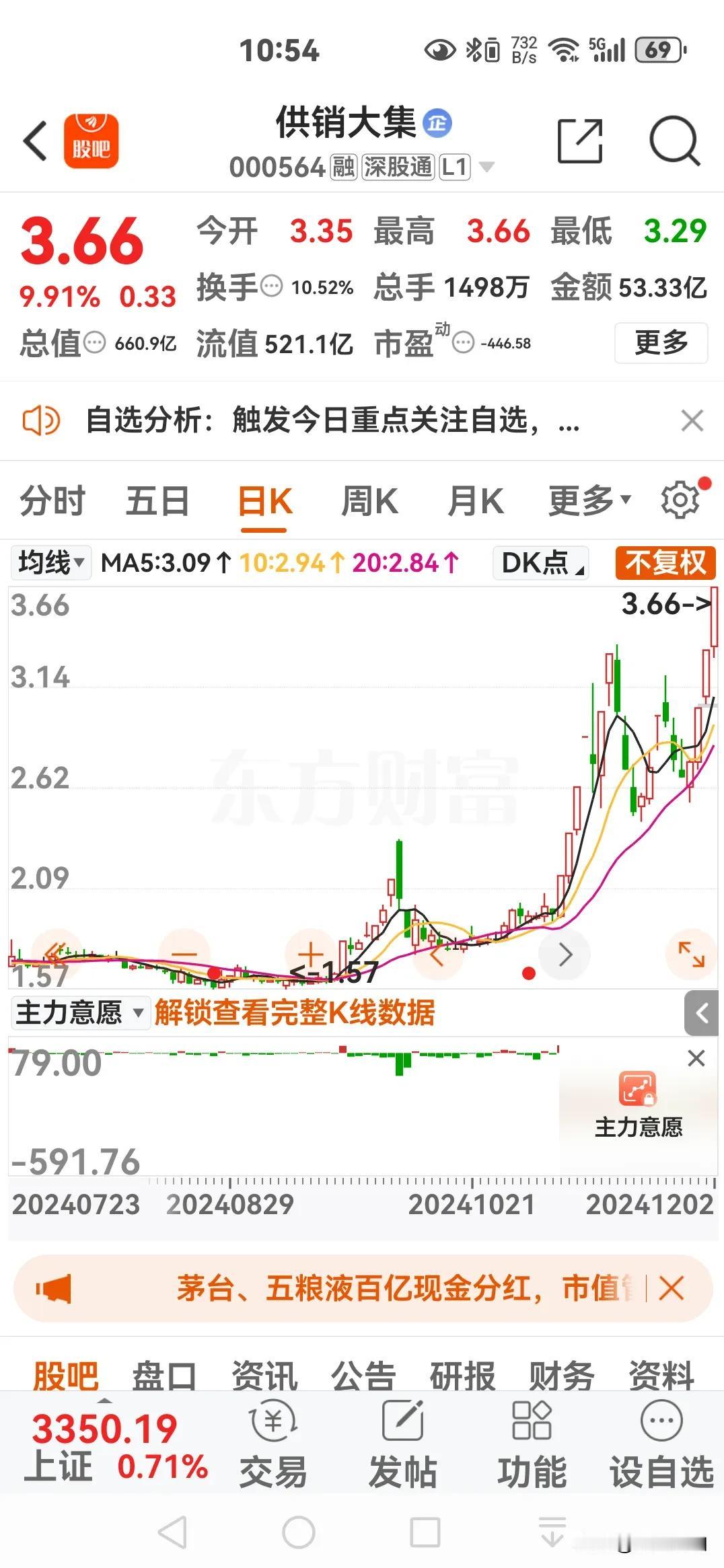 至今日已吃三个板，请给出明日方向。[祈祷]