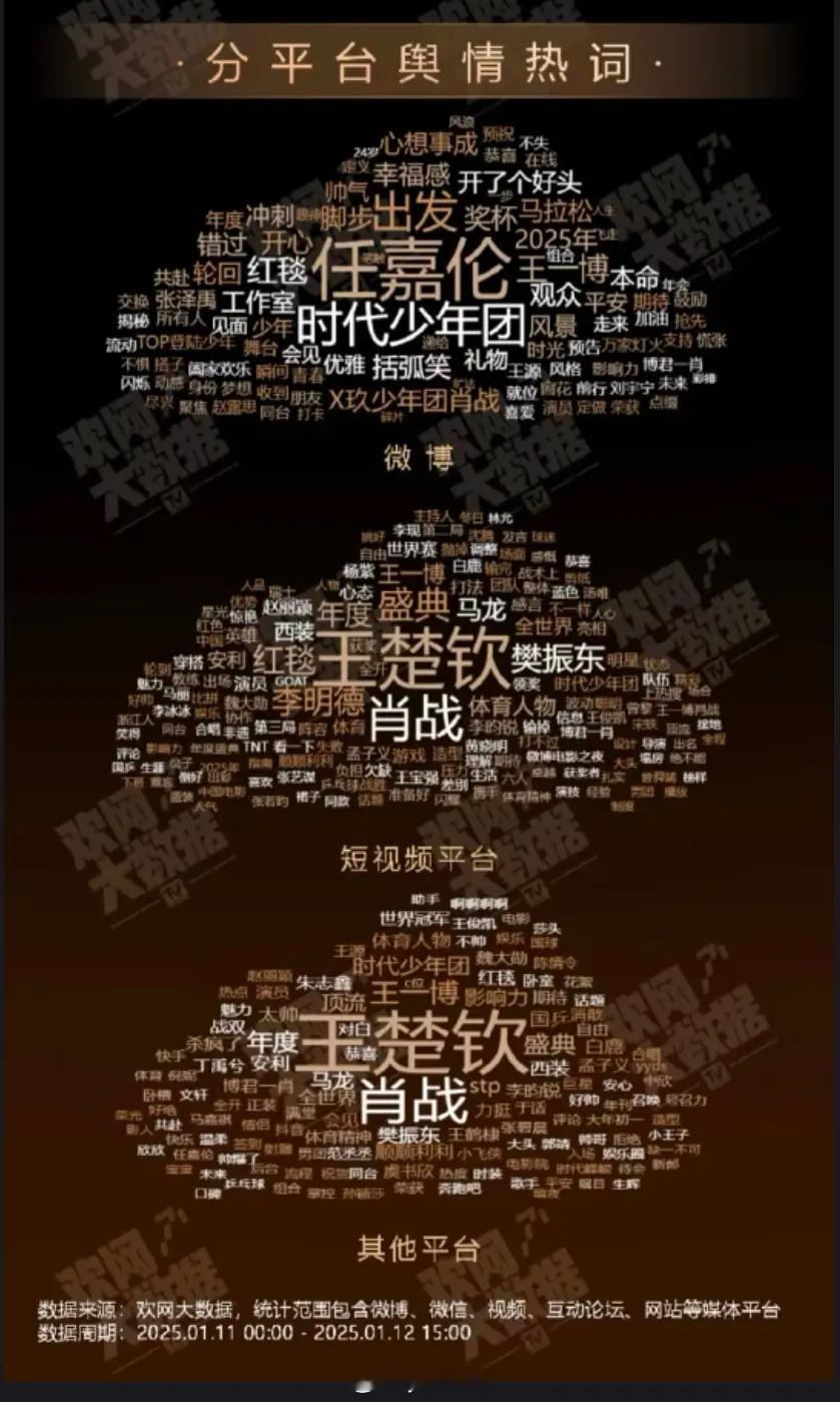 微博之夜国超哥哥怎么名字这么大？ 