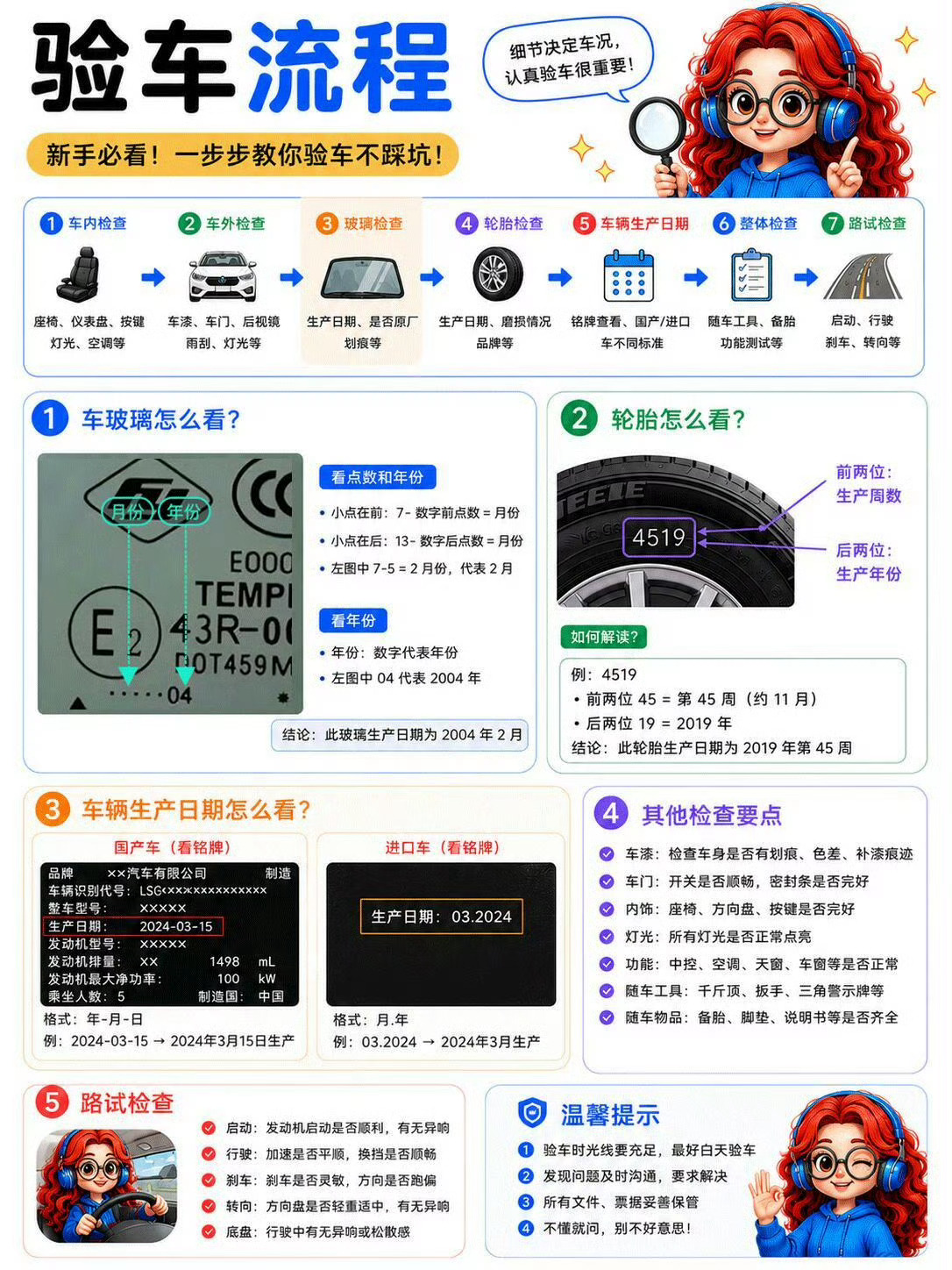 汽车交付流程暨新手提车全流程攻略。从到店、验车、办手续，到最后开车回家，流程其实