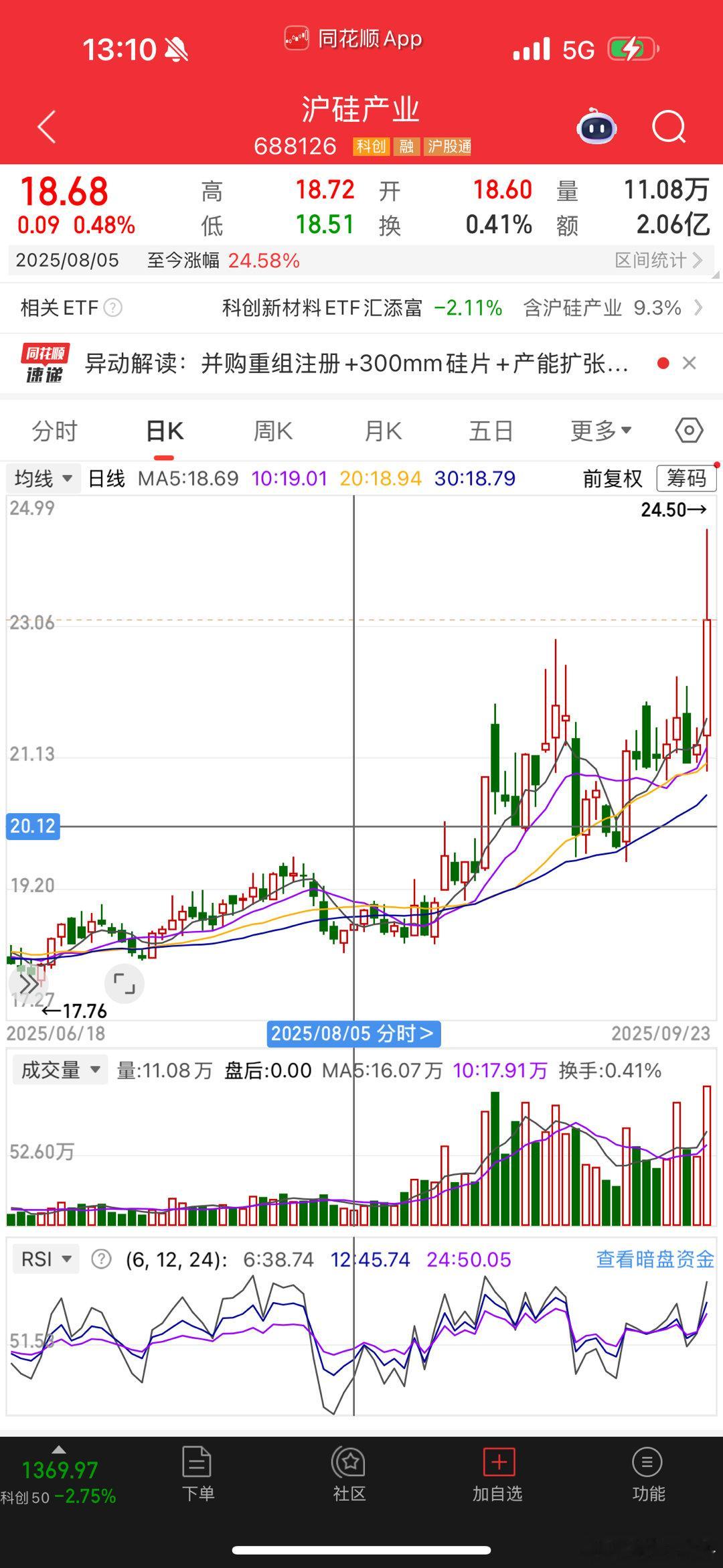 沪硅产业，这票，怎么样？ ​​​