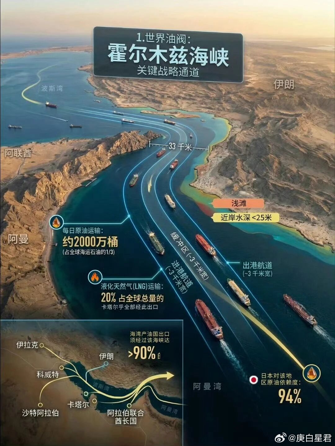 特朗普又改口了，称：中国应该管好霍尔木兹海峡，美国正准备撤出！ 天下布武 之前又