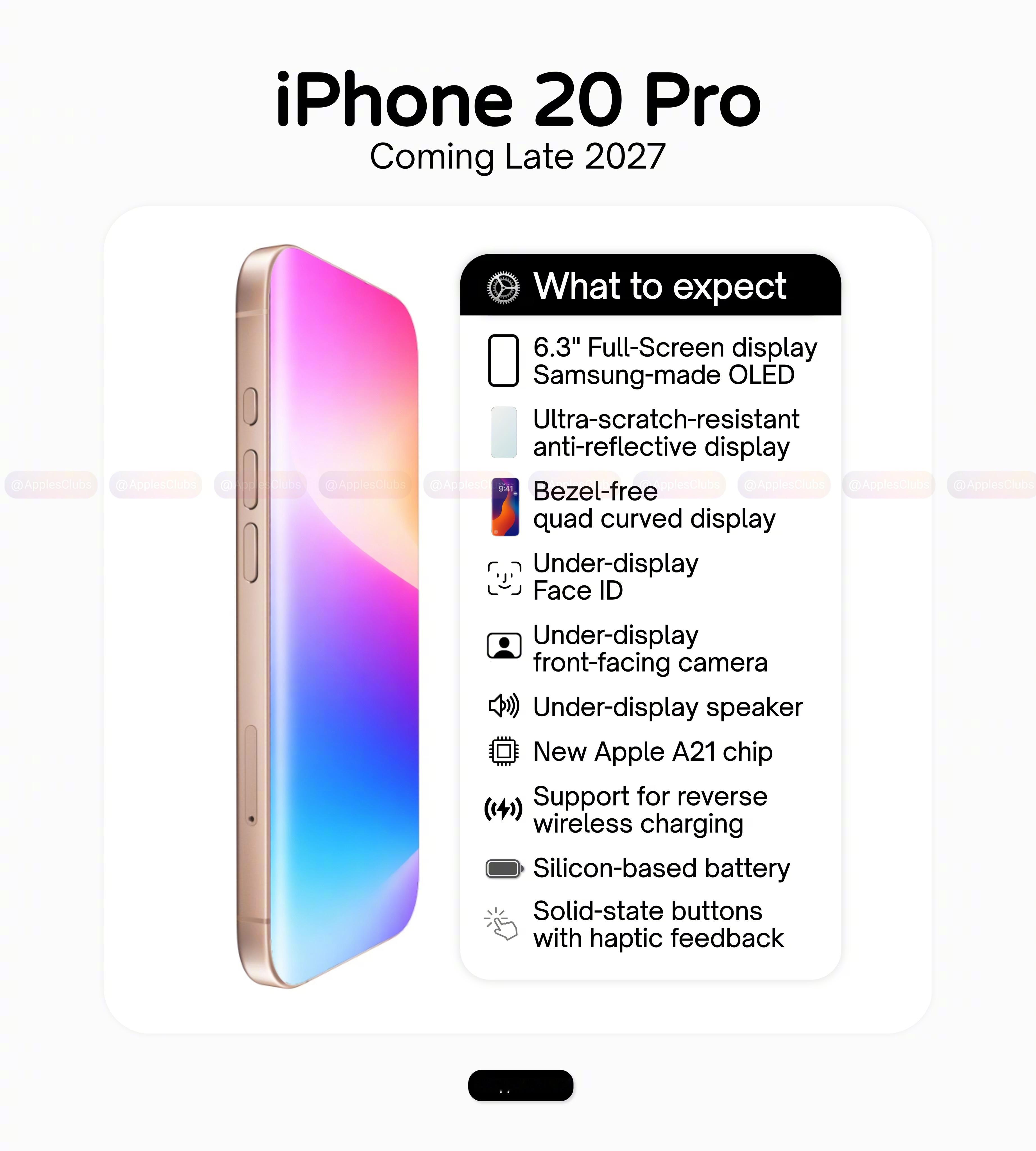 iphone20pro，这外观配置如何？
