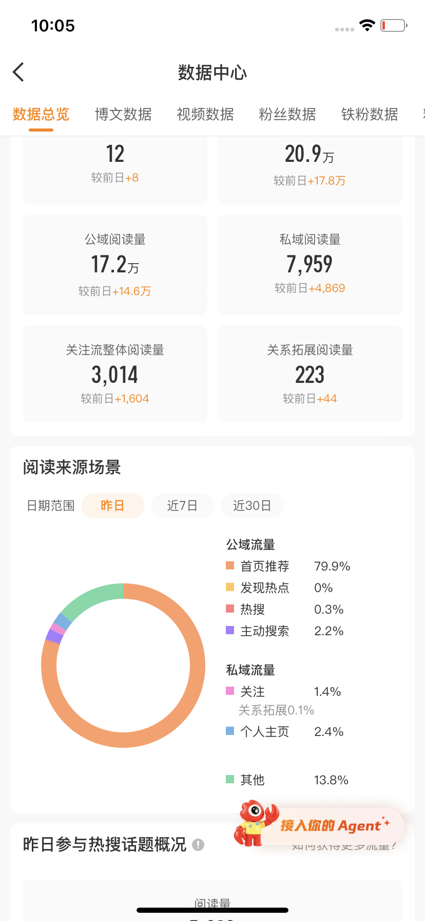 tjt突然这么高