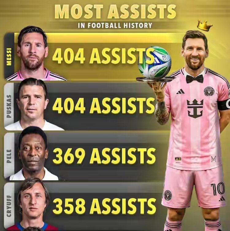 球王梅西再度书写传奇！凭借梅西的1粒进球与3次助攻，迈阿密国际以4：0击败辛辛那