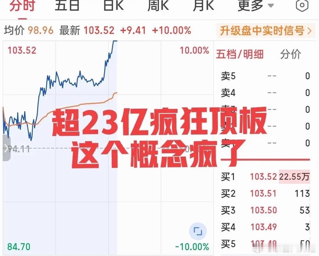 拉冒烟了！半导体，光通信午后一骑绝尘全线爆拉！这只大块头再接再厉强势封板，超23