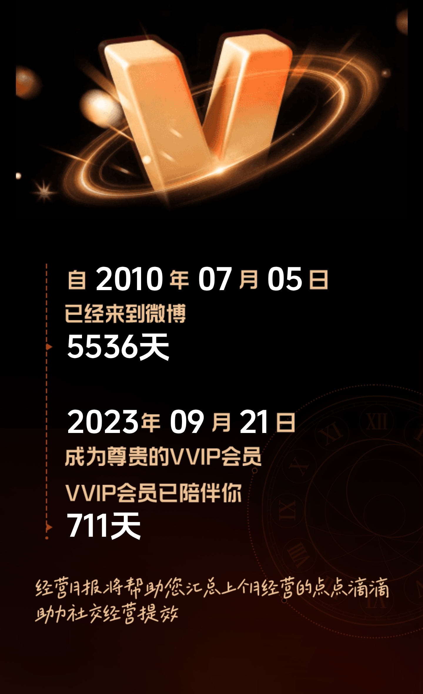 已经来到微博5536天[傻眼]5536/365=15.16712年十五年了[傻眼