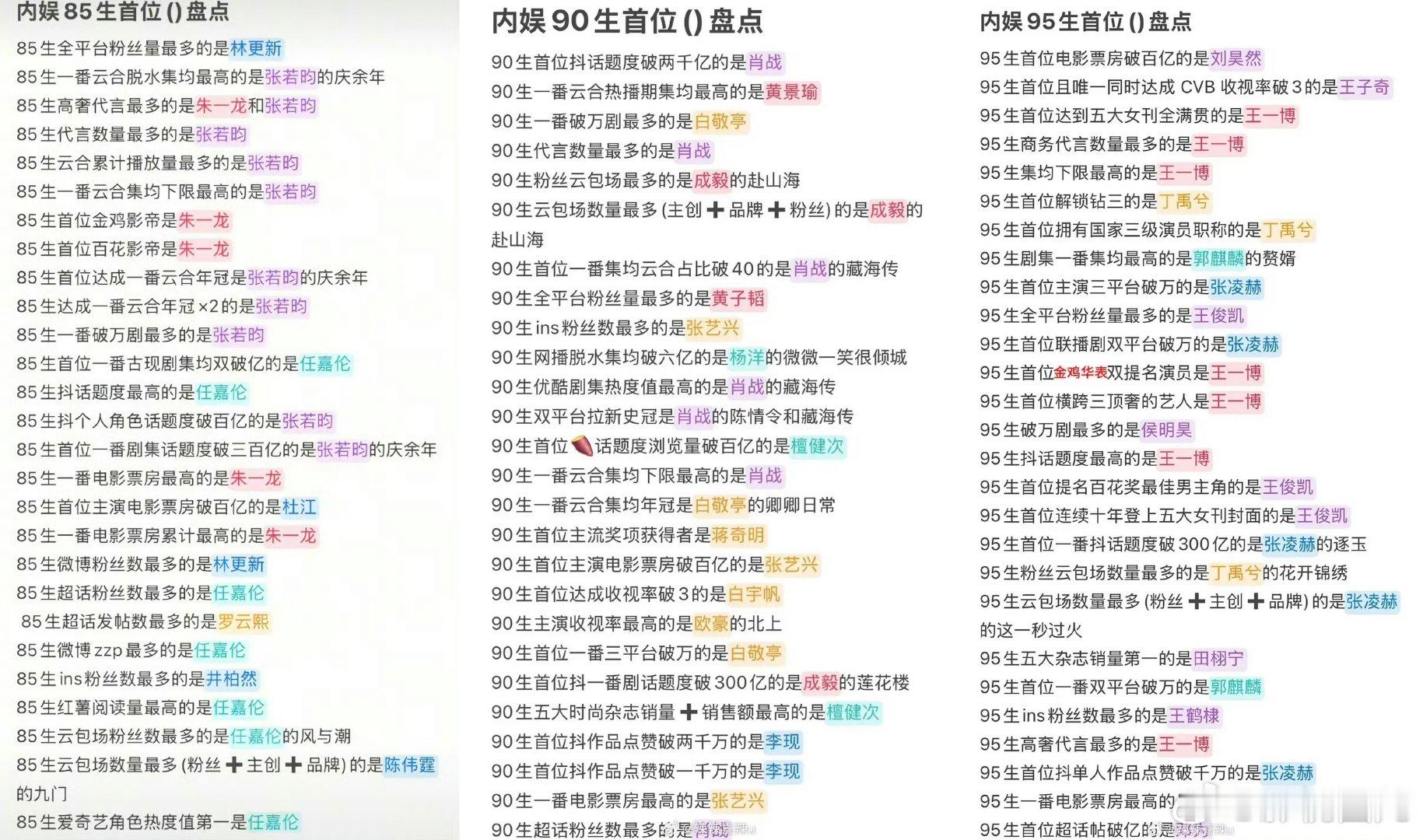 内娱85生首位盘点内娱90生首位盘点 内娱85生、90生、95生首位（）盘点。内