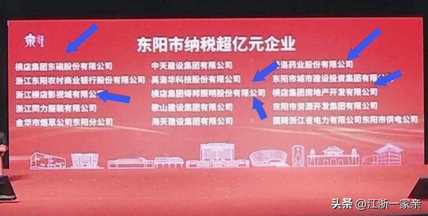 东阳市的大企业都在横店，2025年东阳市纳税超亿元的企业，其中就有6家是在横店镇