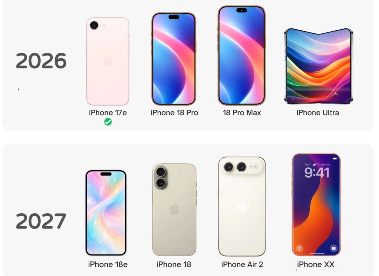 iPhone18e曝光2027年，苹果还不给全系高刷，18E的用户群体是谁？ 