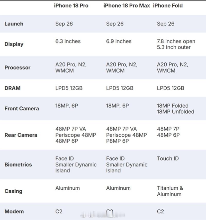 iPhone18Pro配置看来今年9月份真的没有iPhone18啦9月的秋季发布