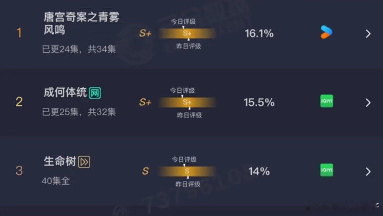 生命树都14％了，怎么还是S