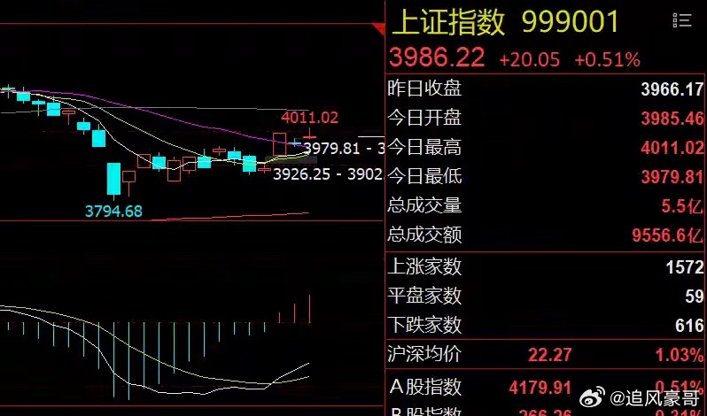 早评：利空来袭！A股迎来结构性机会周末，美伊谈判未达成协议并且特朗普封锁伊朗海上