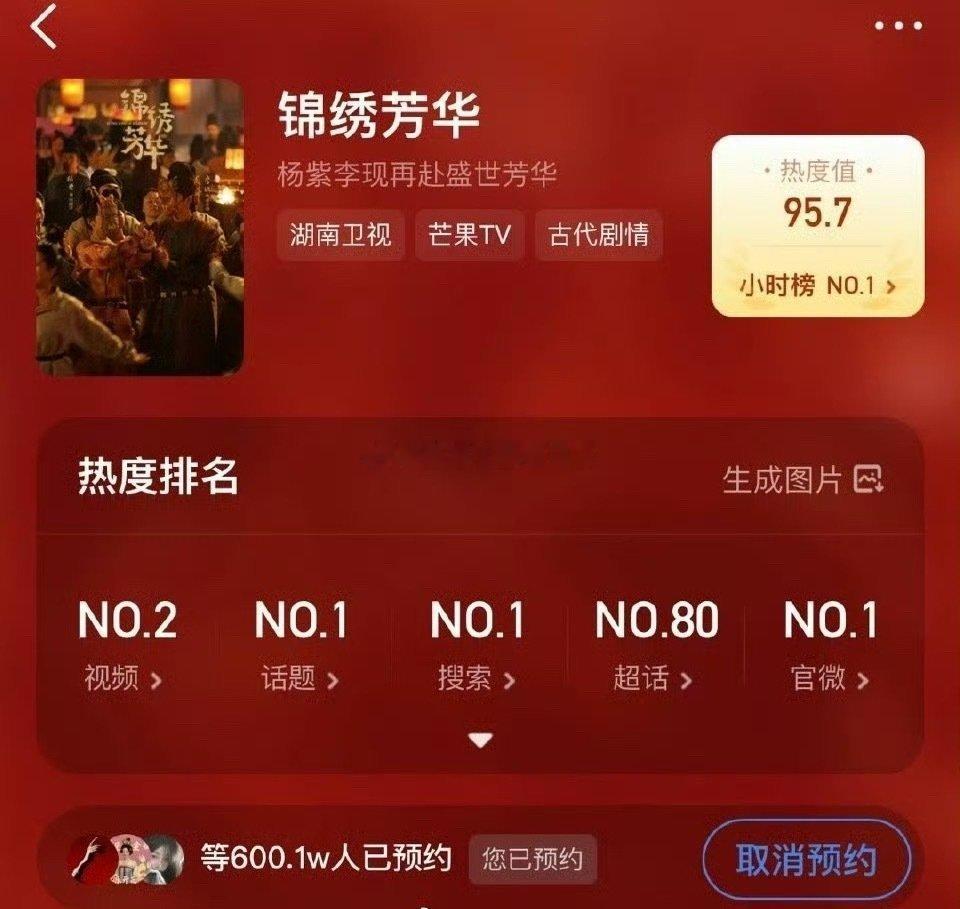 杨紫《锦绣芳华》预约人数破600w了，爆剧预定🔥🔥 ​​​