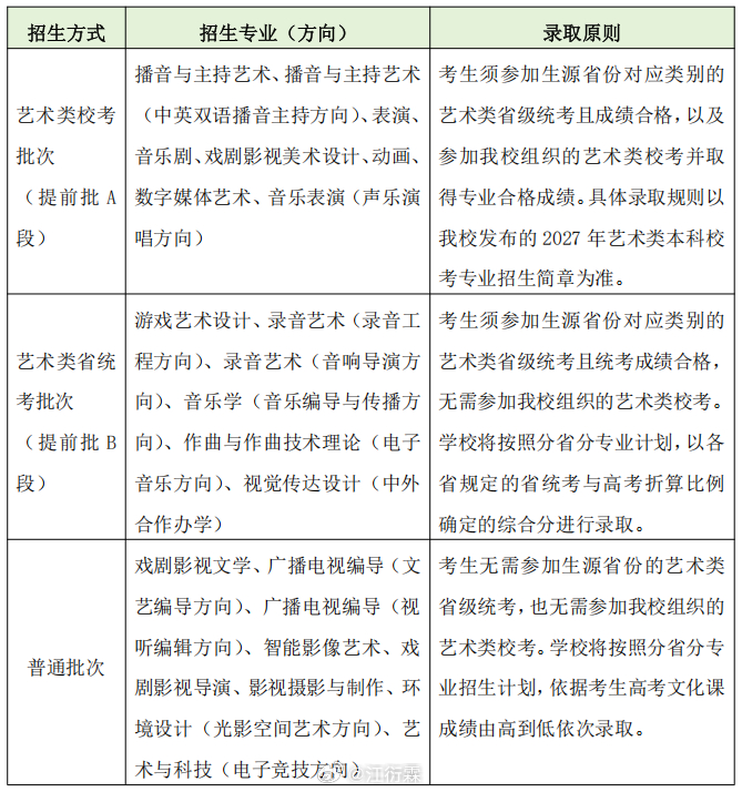 中传 取消艺考我从小学开始就上台表演，从高中到大学主持了大多数的毕业晚会、迎新晚