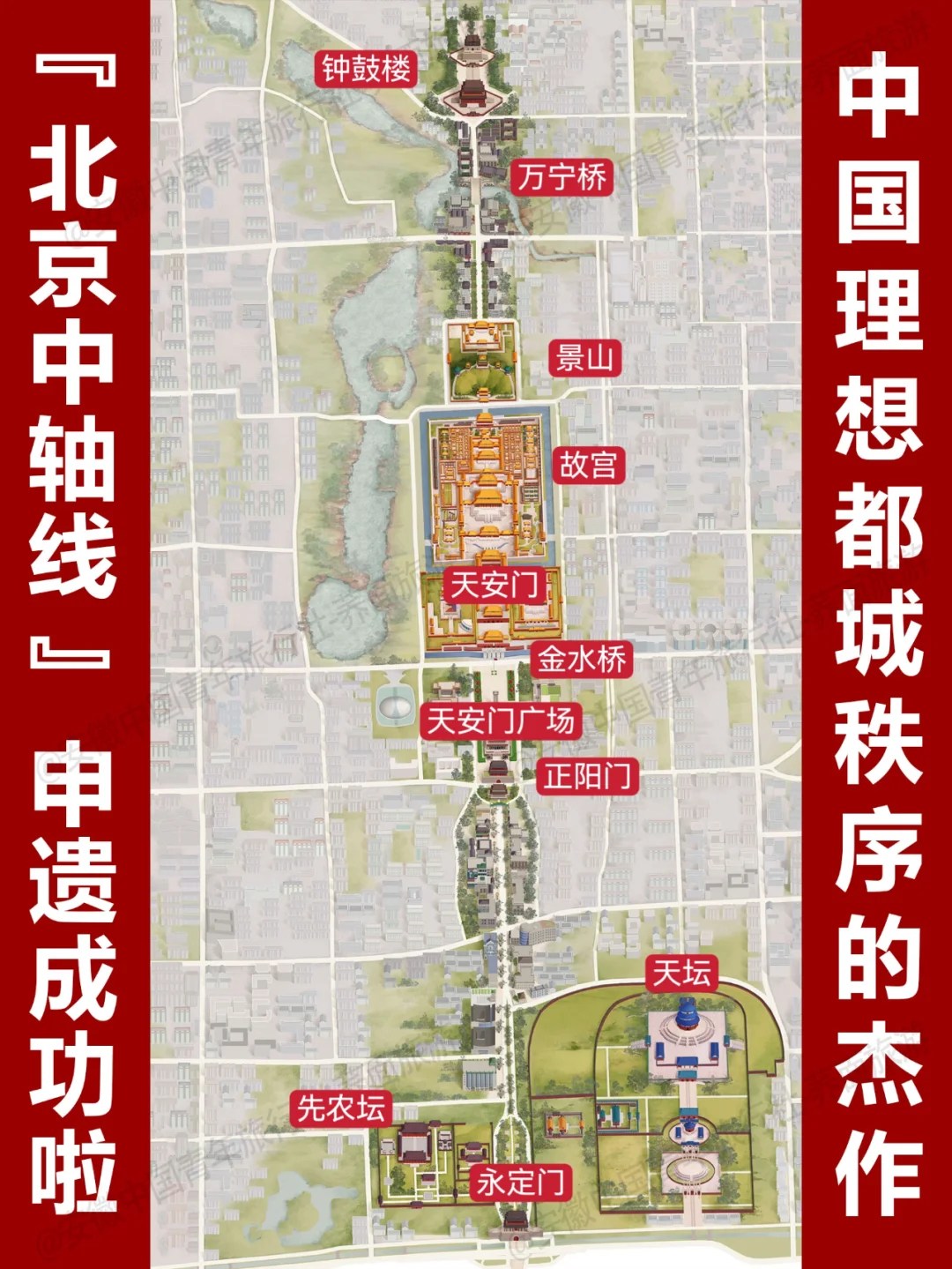 北京中轴线，申遗成功🎉🎉