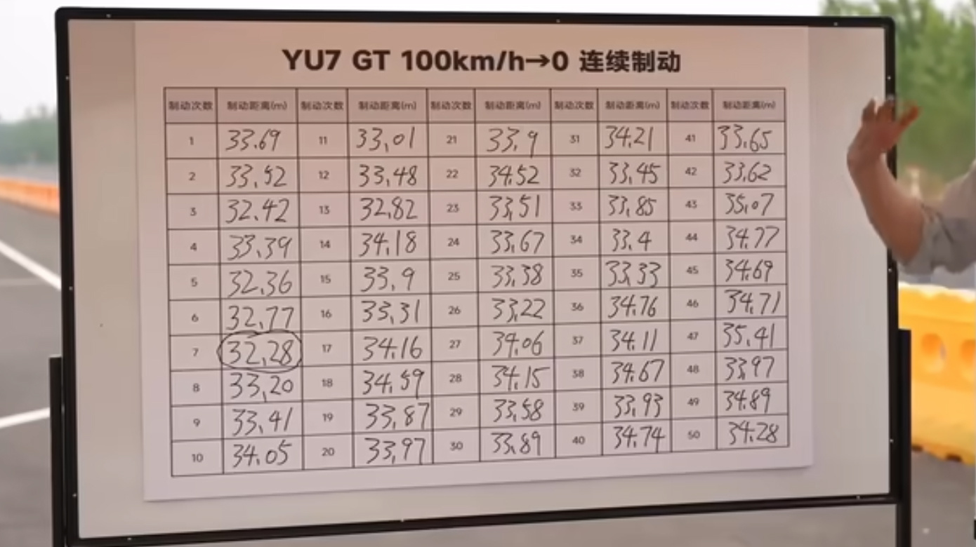 YU7 GT真能处！50次急刹不腿软！雷总直播间真敢玩，让YU7 GT连续50次