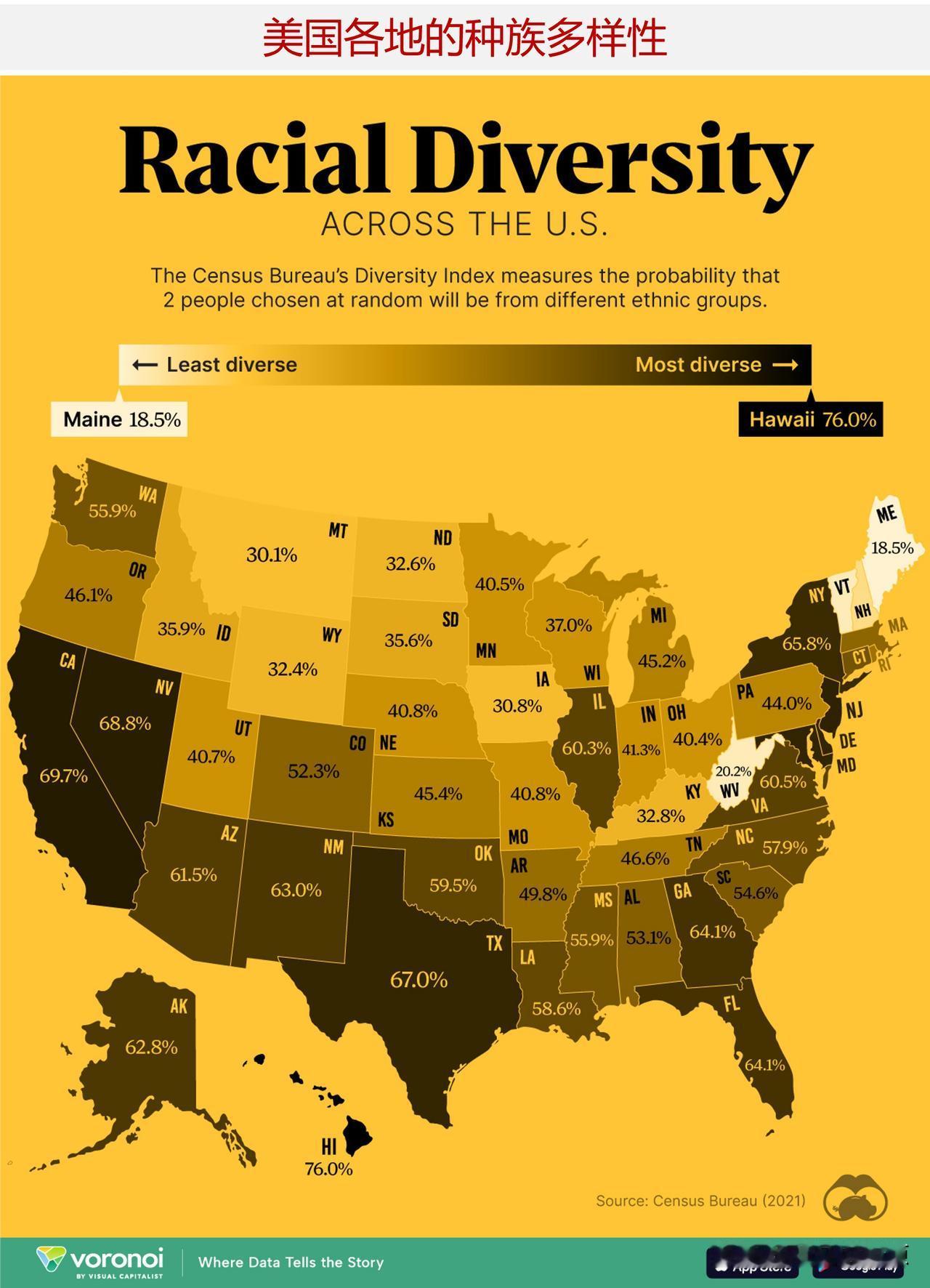 美国种族最多元化的州是哪个？夏威夷位居榜首，加州怎样？


截至2020年，在美