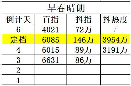 还剩两天 