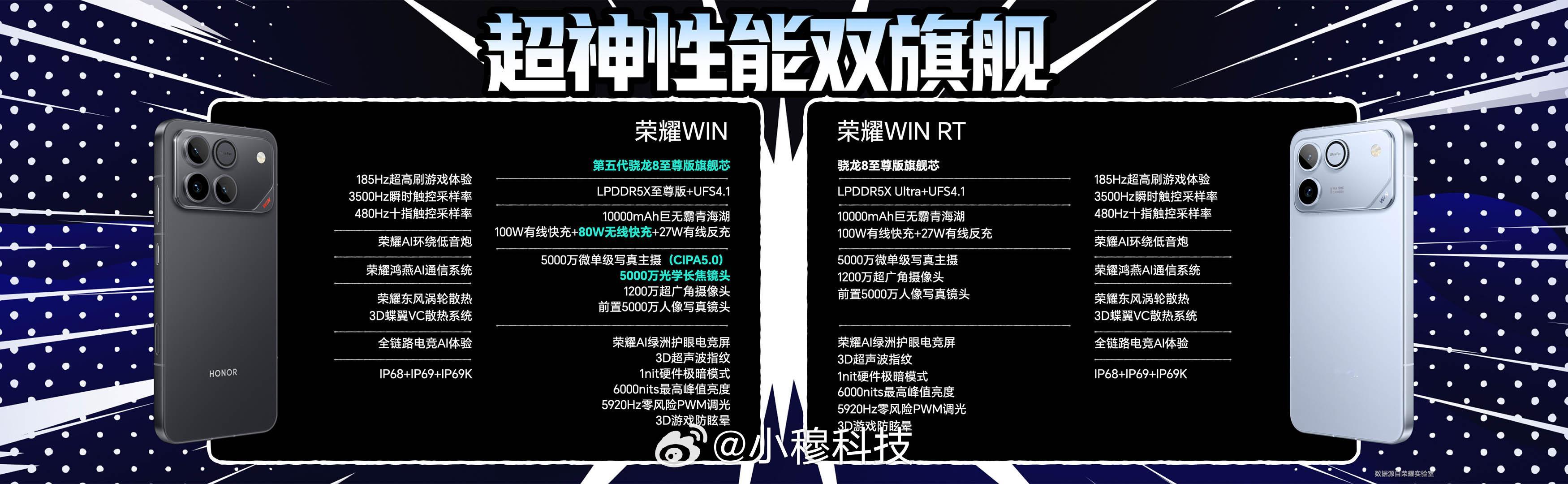 年度夯机荣耀WIN价格真香荣耀WIN发布，搭载骁龙8 Elite Gen5，10