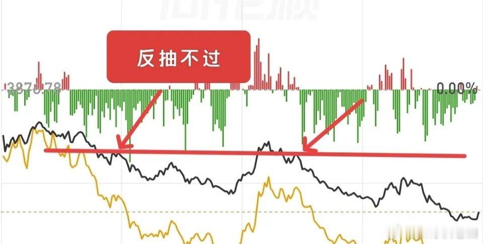 明日新股大票登陆，大盘行情该如何预判？先看日线盘面，当前大盘已经跌破5日线，按照